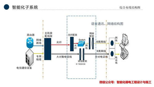 智能化弱電行業(yè) 從全流程到市場前景——兼論義烏廣告設(shè)計(jì)企業(yè)的轉(zhuǎn)型機(jī)遇