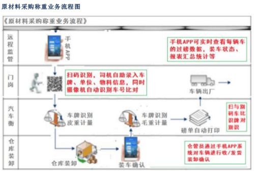 構(gòu)建智慧礦山 貨云通無人值守智能稱重系統(tǒng)方案與計算機系統(tǒng)服務(wù)